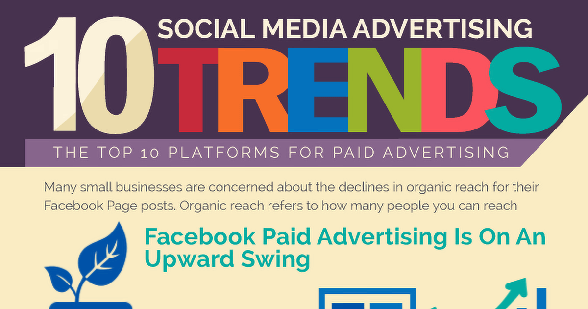 Social Media Platforms For Advertising